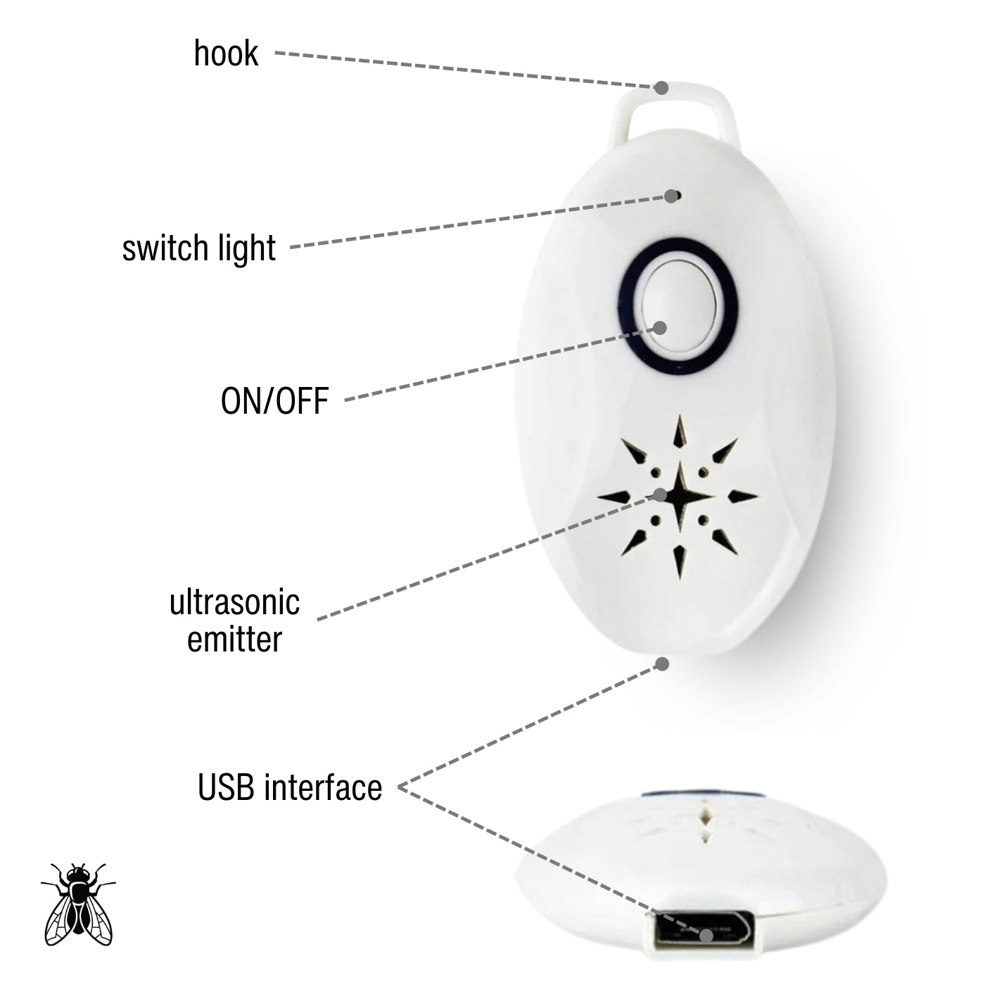 Mini BuzzAway - Portable Flies & Insect Repeller